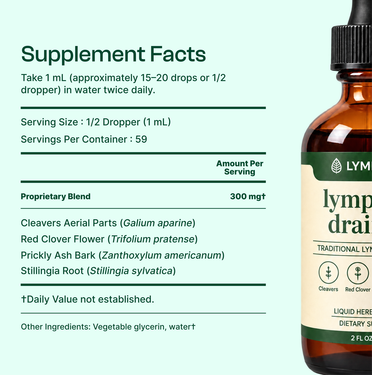 Lymphoria Drainage Drops