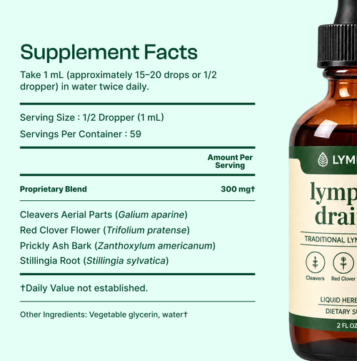 Lymphoria Drainage Drops
